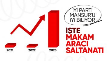 Mansur Yavaş tipi tasarrufçuluk! 1 yılda giderler 25 kat arttı