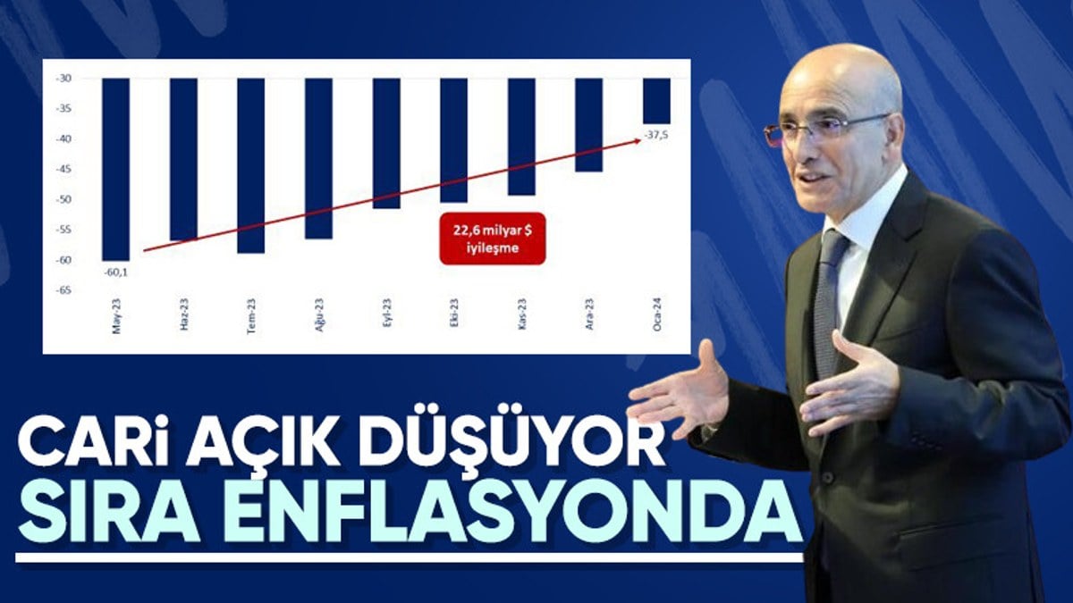 Mehmet Şimşek’ten cari açık paylaşımı: Dezenflasyon sürecine katkı sağlayacak